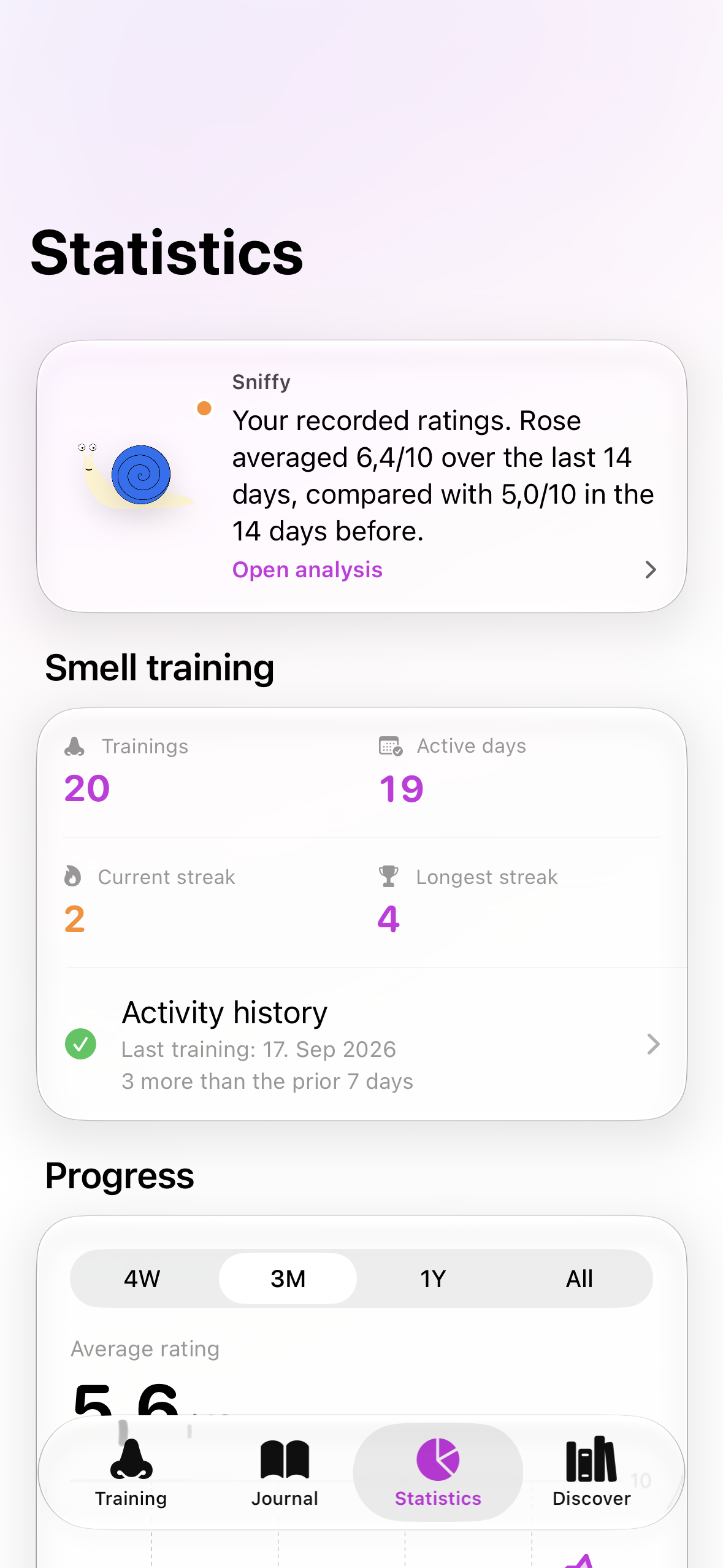 Personal training statistics and recorded ratings